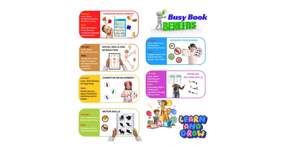 Generic Montessori Busy Book Benefits– Complete Early Learning Activity ...